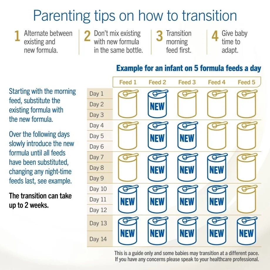 transitioning table