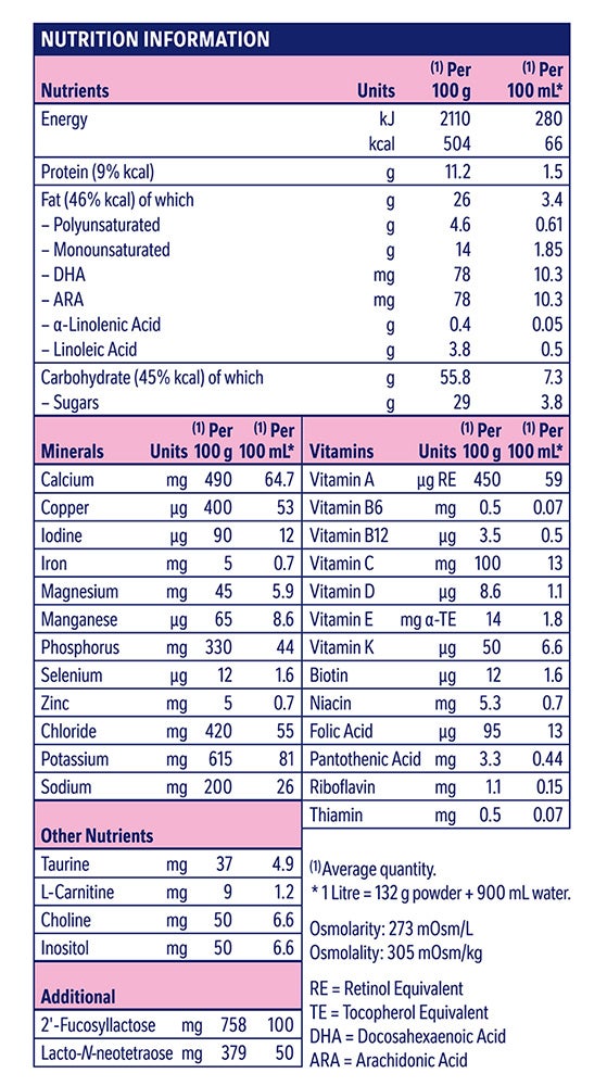 NUTRITIONAL INFORMATION