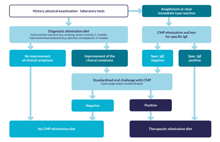 DiagnosisSupportImageHCP