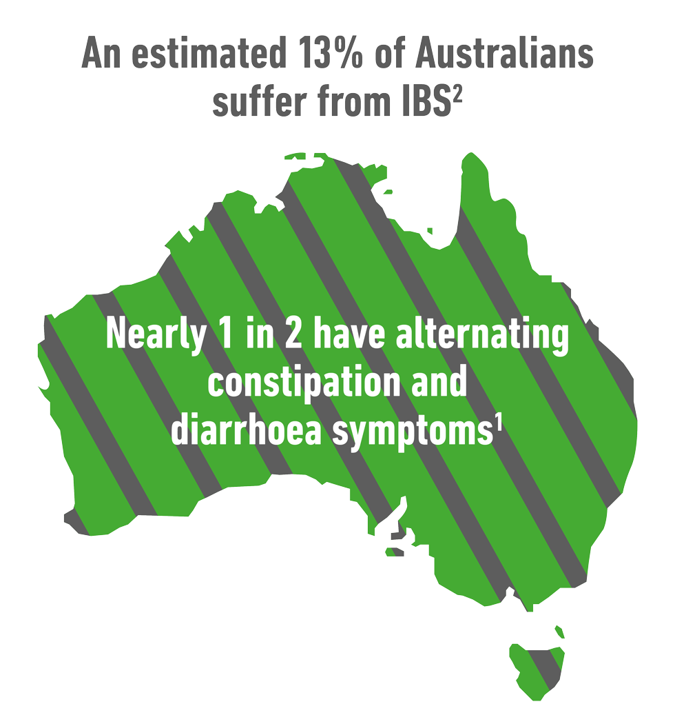 ibs-infographic