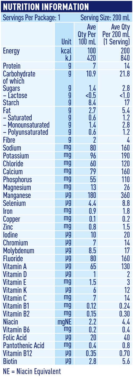 nutritional table nutren